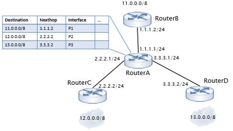 网络设备隔离技术 构筑安全防线的关键技术
