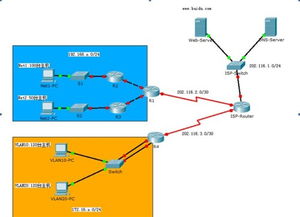 网络设备IP地址规划与子网划分的最优化实践