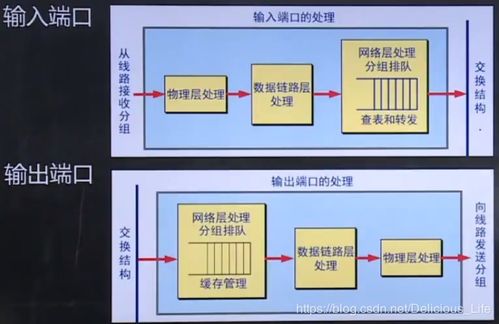 网络互连与网络设备 构建现代通信的基石