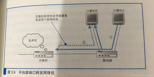 网络设备 连接世界的桥梁